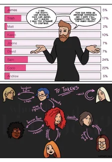 Who Will Be the Bimboest (10)
